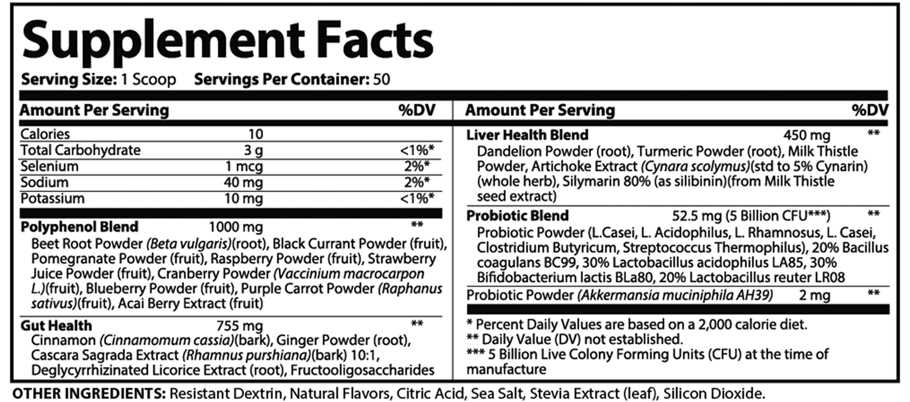 Finessa Supplement Fact